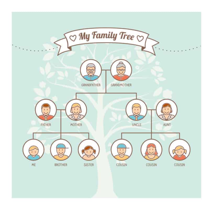Vintage family tree with members avatars, genealogy and kinship concept