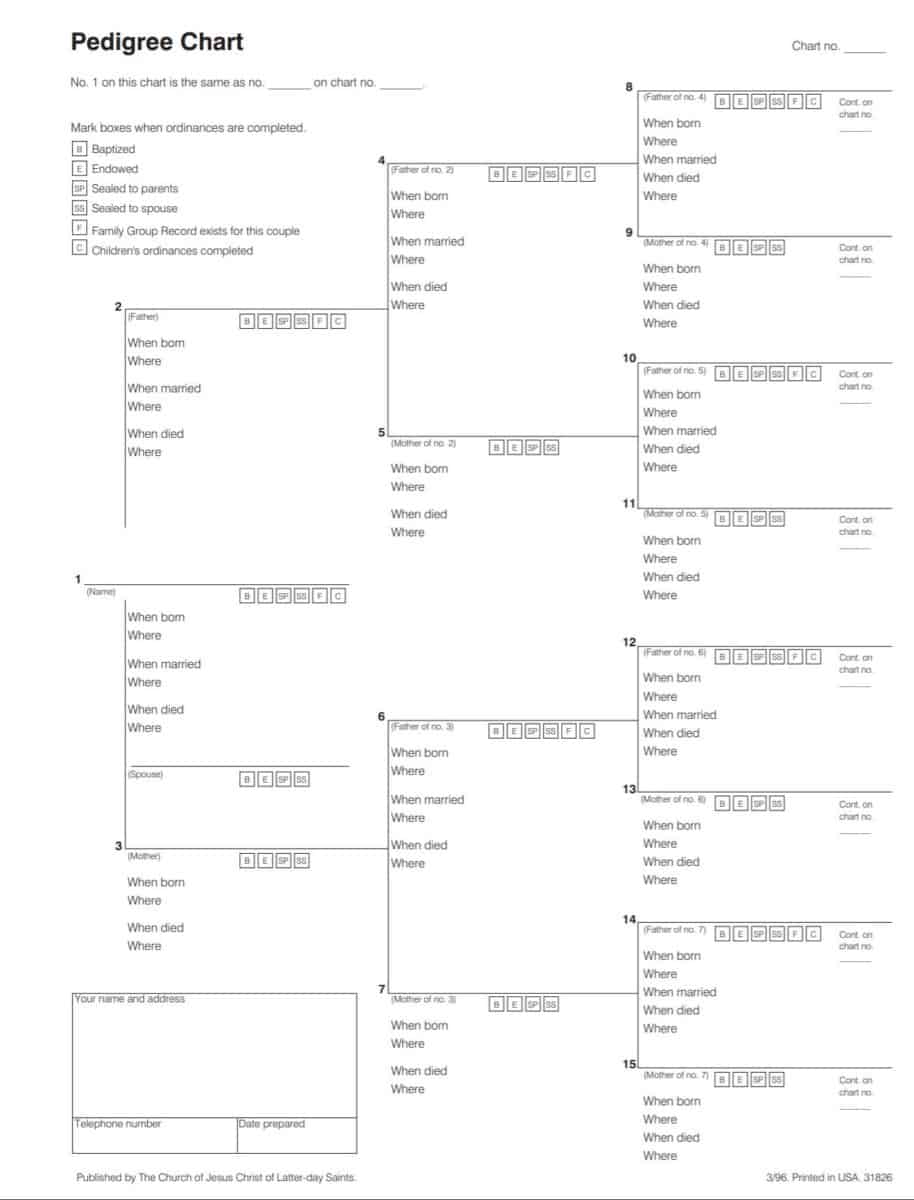 what-is-a-pedigree-chart-in-genealogy-13-things-to-know